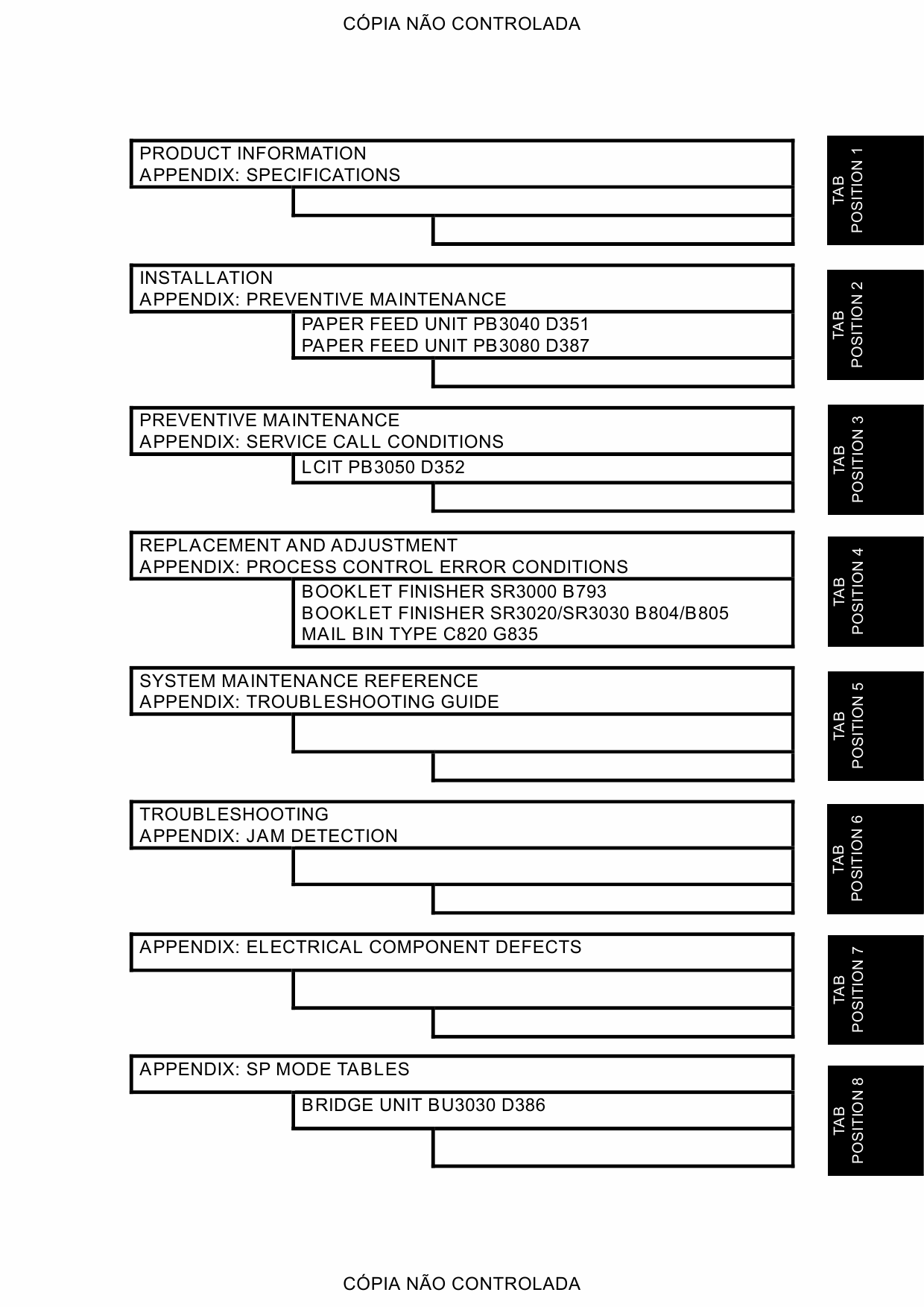 RICOH Aficio SP-C820DN C821DN G188 G189 Service Manual-2